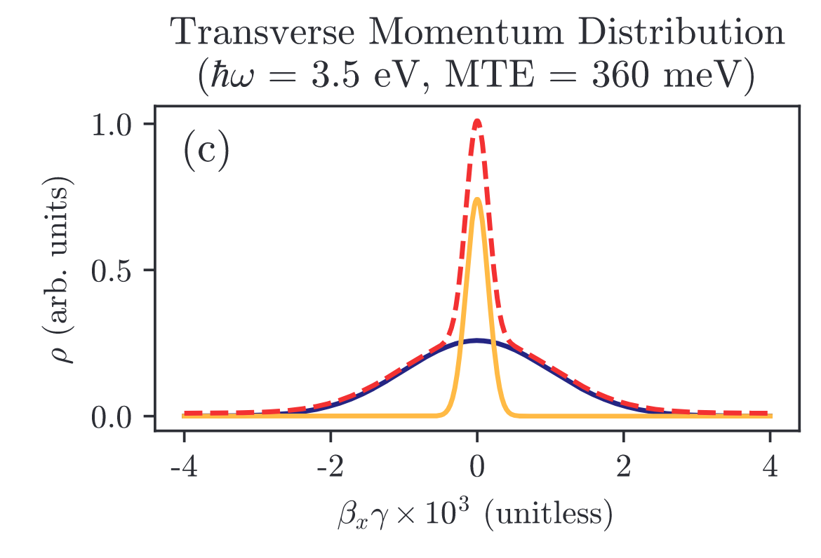 beam-brightness-from-cs-te.png