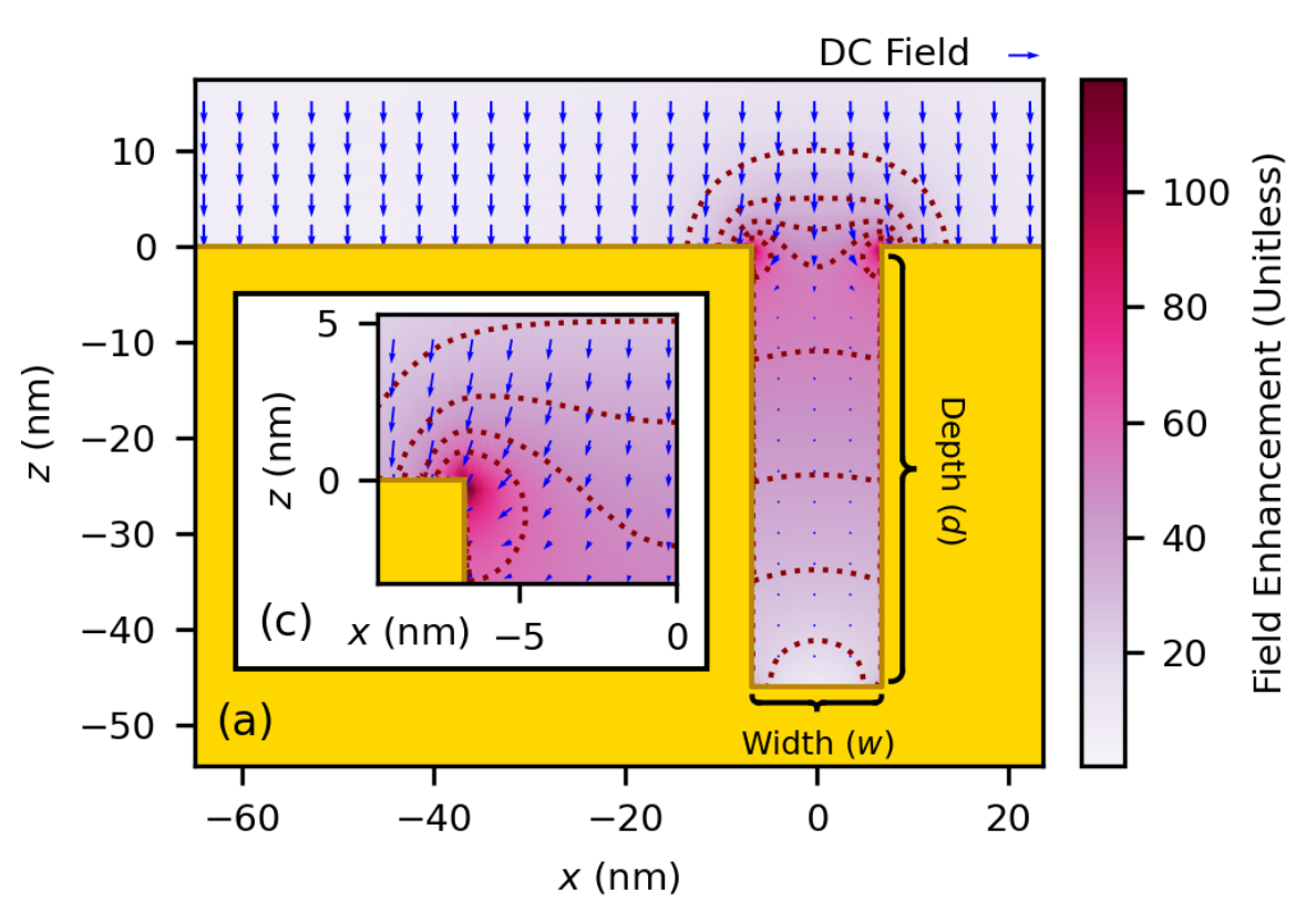 experimental-characterization-plasmonic-nanogrooves.png