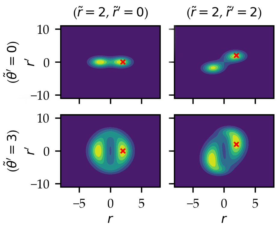 kernel-density-estimators-axisymmetric-beams.png