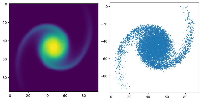 Inversion sampling from beam distribution.