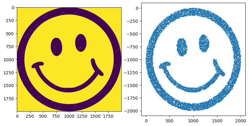 Fun example of inversion sampling.